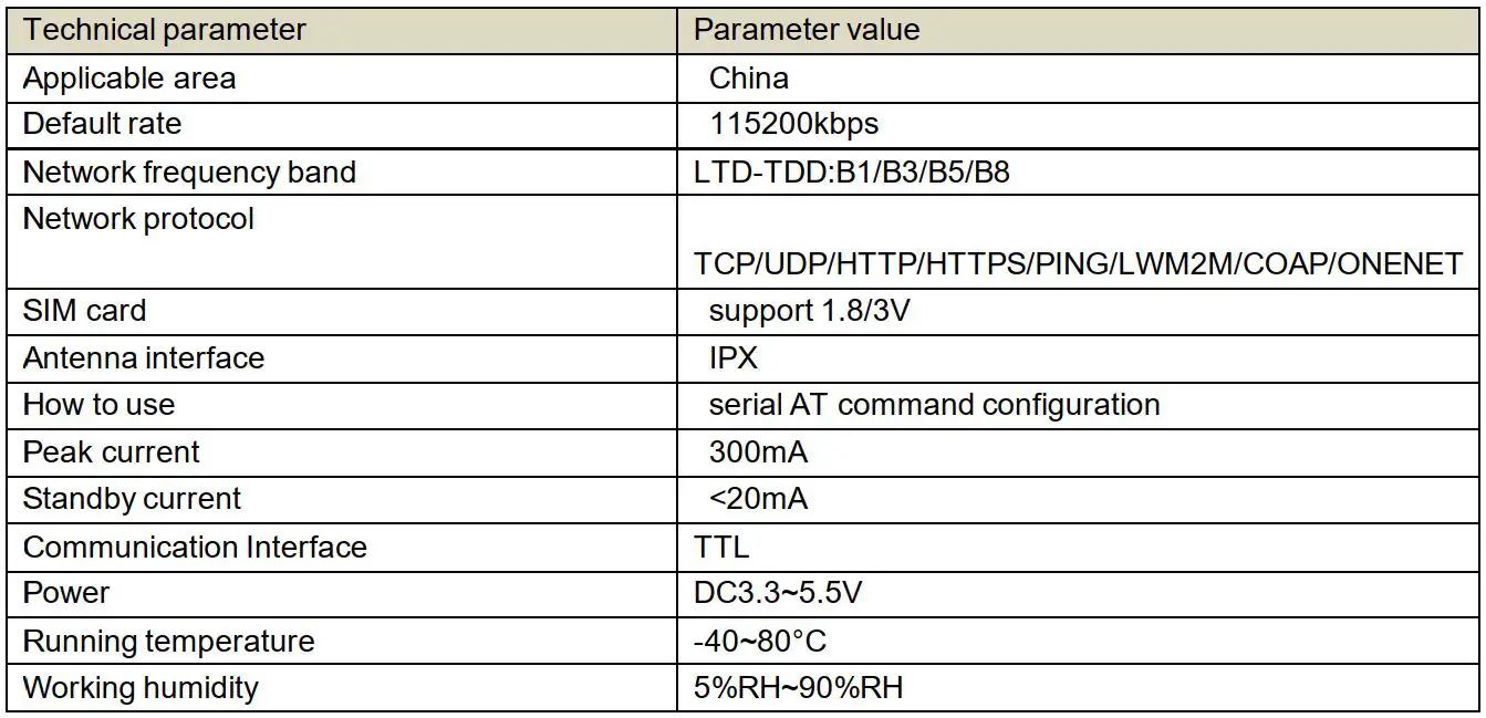 FIG 1 Technical Parameters