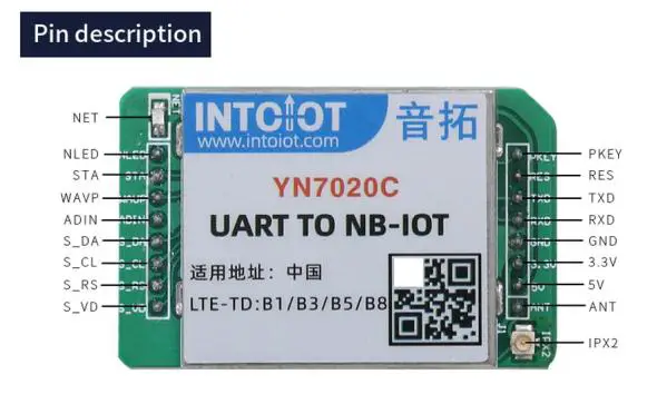 FIG 3 Pin Description