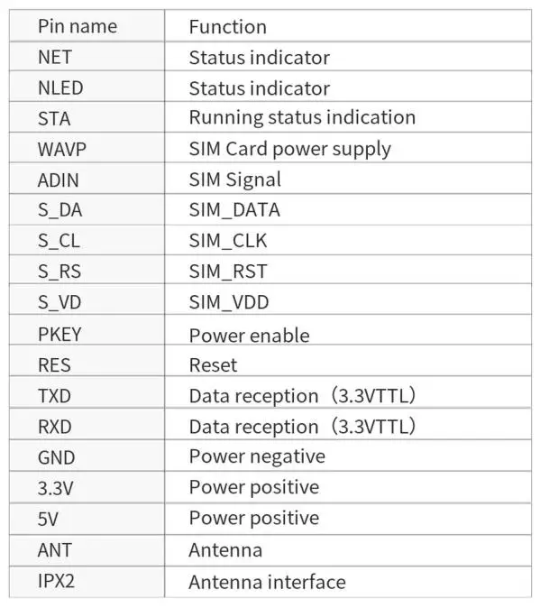 FIG 4 How to wiring