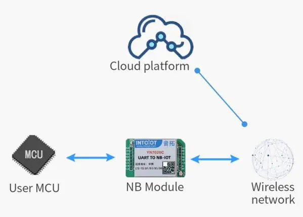 FIG 5 Application solution