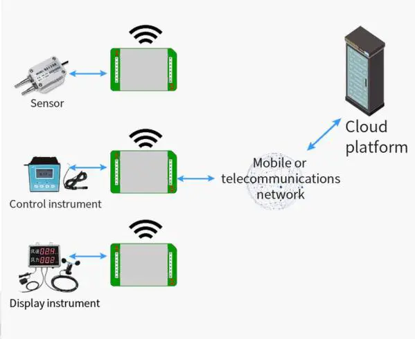 FIG 6 Application solution