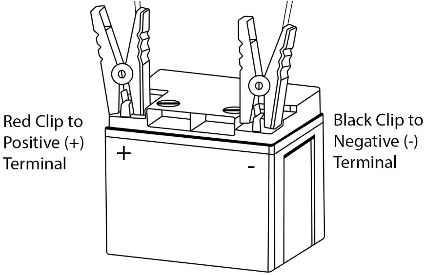 Watershed Hydrapump 12v Utility Submersible Water Removal Pump - Connect the battery