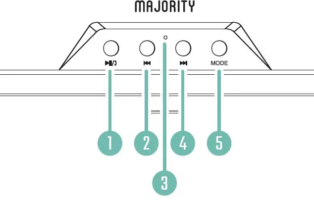 MAJORITY ATL-BAR-BLK AL Atlas Bluetooth Sound Bar 2