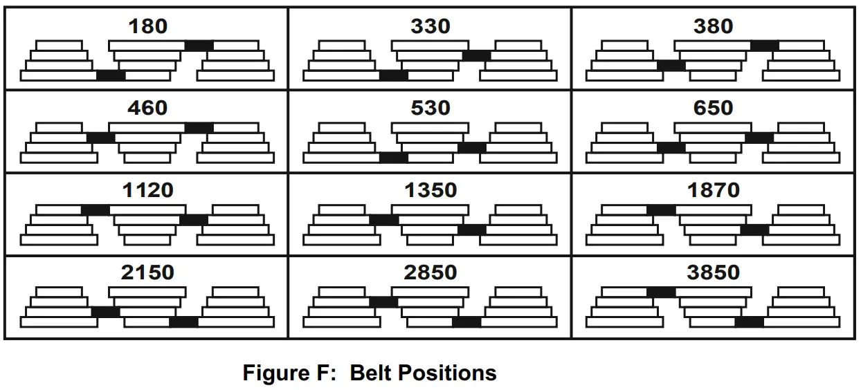 Belt Positions