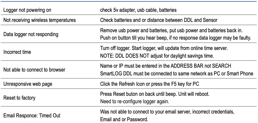 Troubleshooting Guide