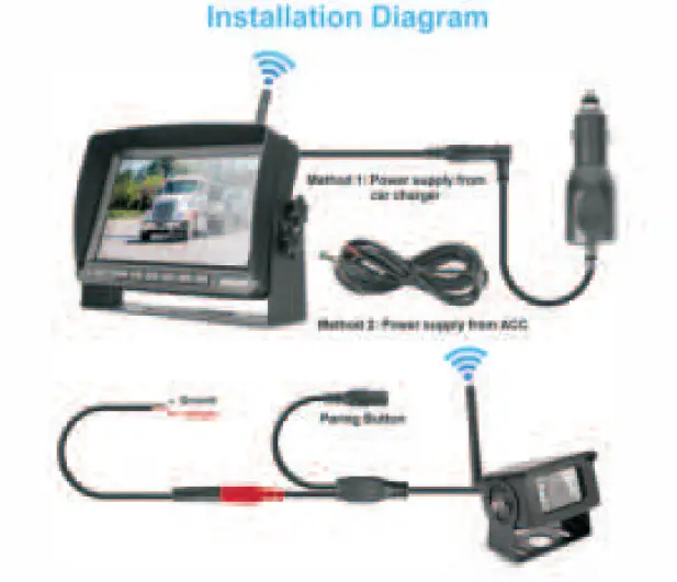 Shenzhen Dallux Technology WCS7000 Car Wireless Camera System fig 6