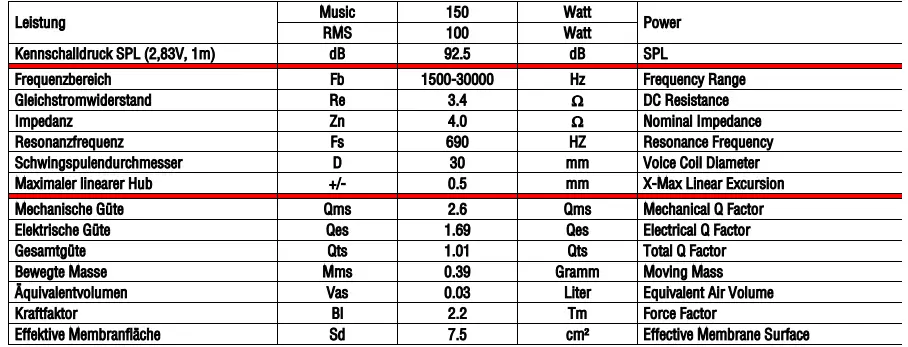 Dimensions - Specifications Continued
