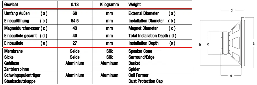 Dimensions - Specifications