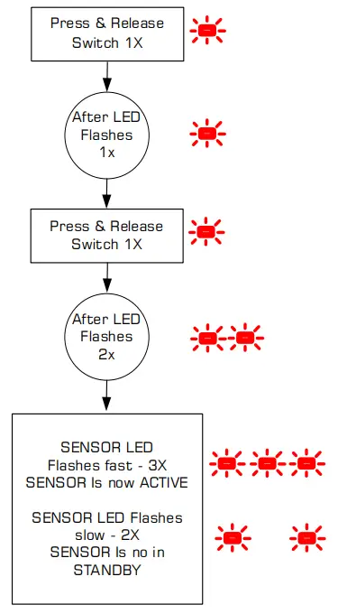 R-Solution-SENW-DC-8T1-RIoT-Wall-Mount-RF-Door-Contact-Sensor-fig-2