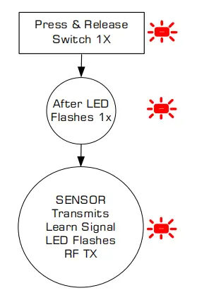 R-Solution-SENW-DC-8T1-RIoT-Wall-Mount-RF-Door-Contact-Sensor-fig-3