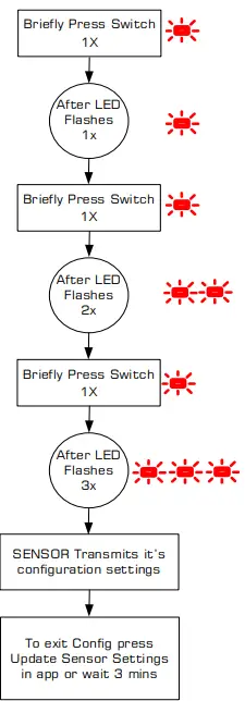 R-Solution-SENW-DC-8T1-RIoT-Wall-Mount-RF-Door-Contact-Sensor-fig-4