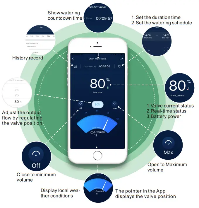 QOTO QT O5M Smart Water Valve - FIg 7