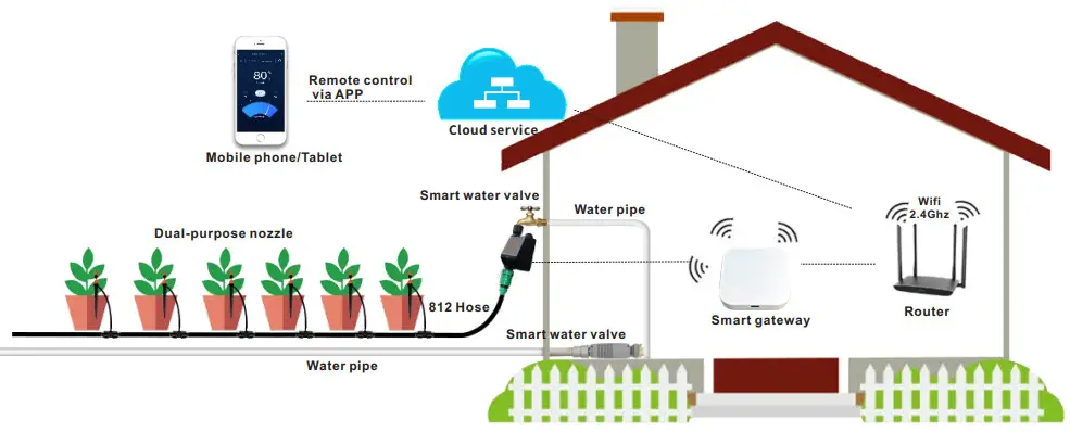 QOTO QT O5M Smart Water Valve - FIg