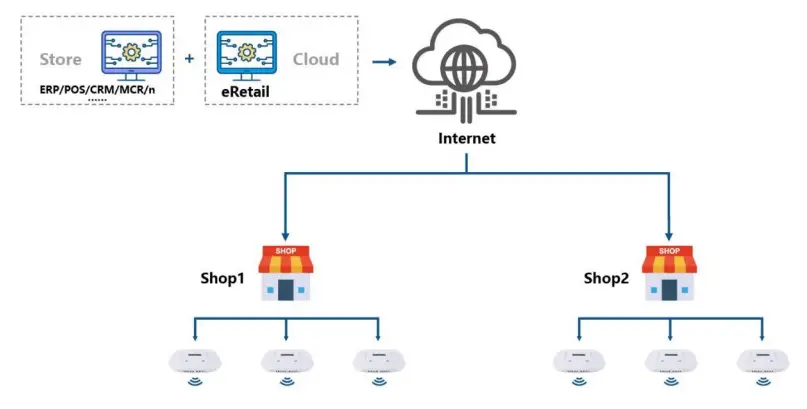 Suzhou-Etag-Technology-ET0266-Electronic-Shelf-6