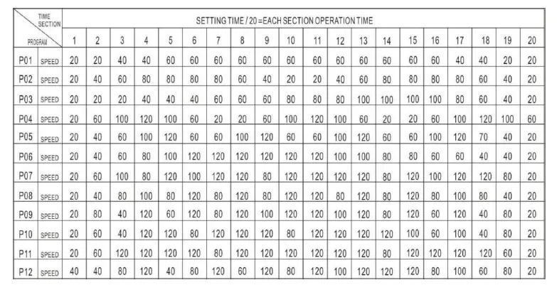 Conate 47364799 Steel Foldable Electric Motorized Treadmill FIG 7
