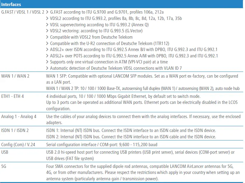 LANCOM SYSTEMS 1926VAG-5G Perfectly Connected with VOIP Routers-16