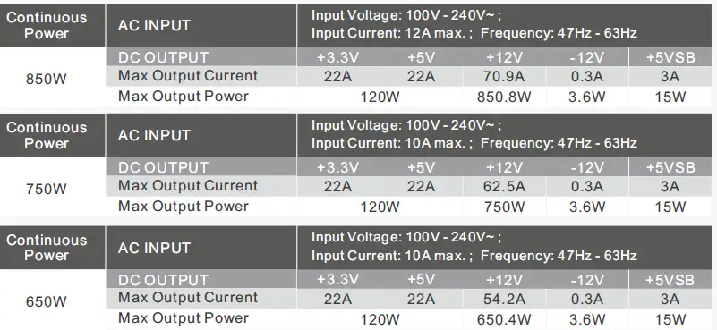 thermaltake-Toughpower-GF1-TT-Premium-Edition-ATX 80-fig-2