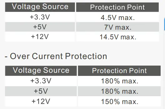 thermaltake-Toughpower-GF1-TT-Premium-Edition-ATX 80-fig-3