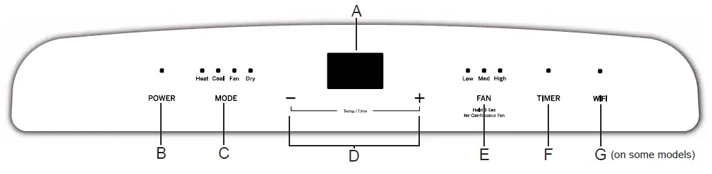 GE APPLIANCES APWA14 Portable Air Conditioner fig 1