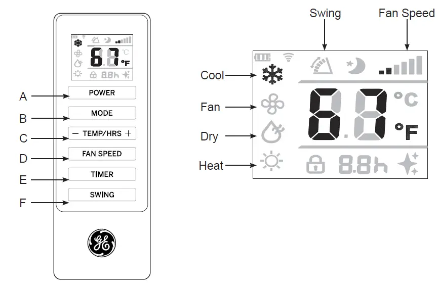 GE APPLIANCES APWA14 Portable Air Conditioner fig 2