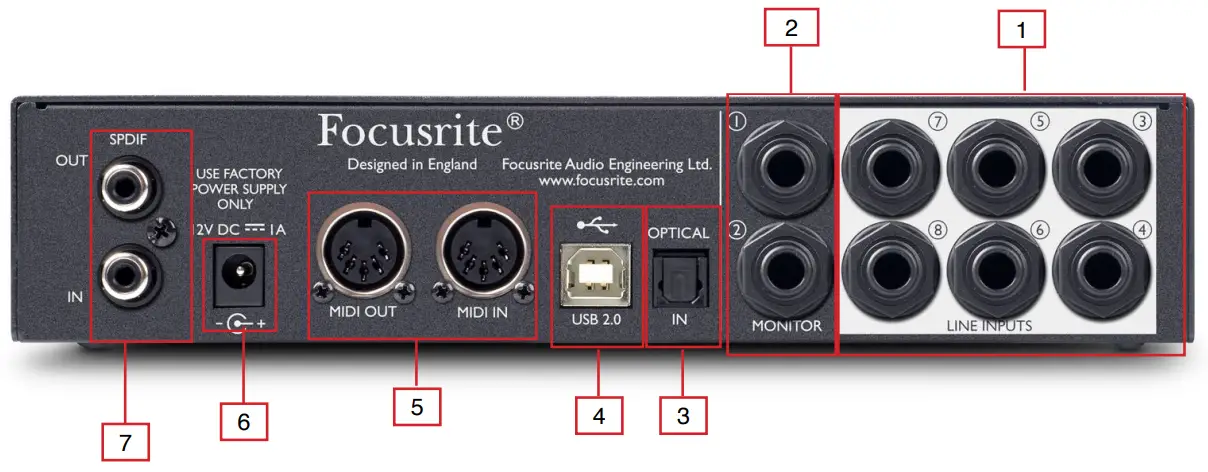 Focusrite Scarlett 18i6 USB Audio Interface - Back panel