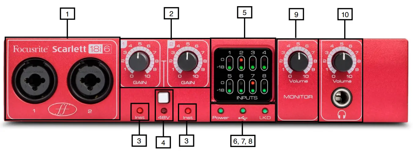 Focusrite Scarlett 18i6 USB Audio Interface -Front panel