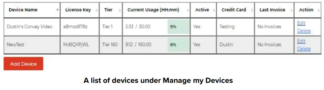 WILLIAMS AV TL S20 Convey Video Real-time Translation Hardware - fig 36