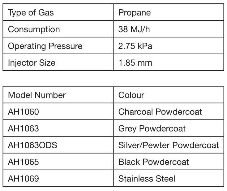 Gasmate AH Series Area Heater - Screw the coupling nut of regulator into the cylinder valve outlet