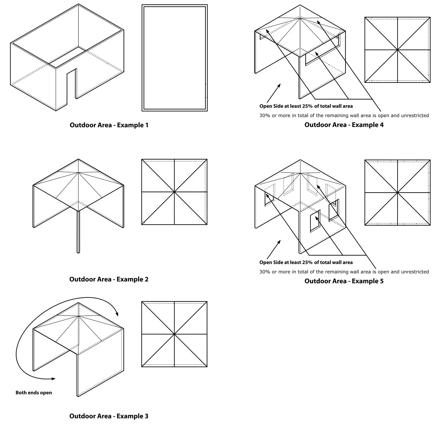 Gasmate AH Series Area Heater - The following figures are diagrammatic representations of outdoor areas