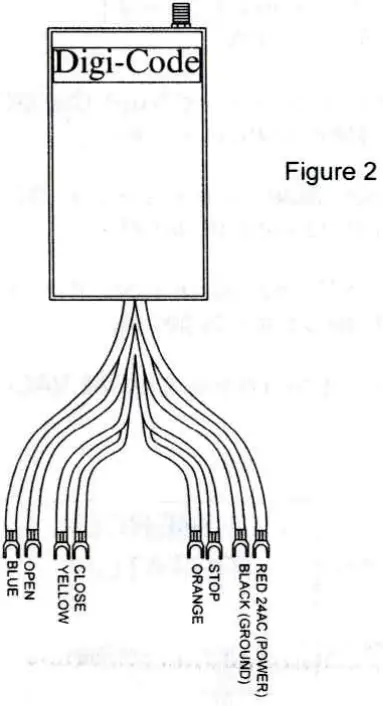 Digi Code DC 5035O Open Close Stop Transmitter - Fig 2