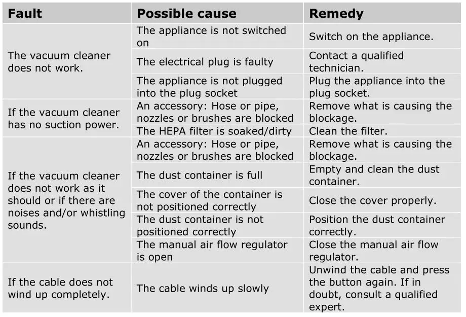GUTFELS CLEAN 2010 Vacuum cleaner - Troubleshooting