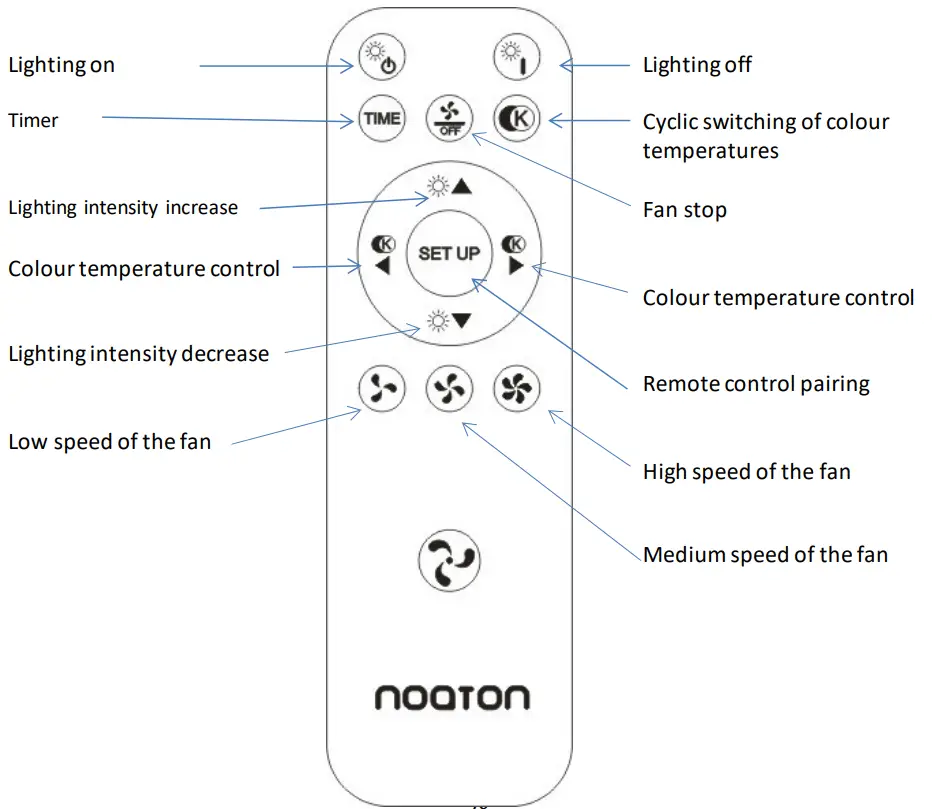 noaton 11056GR Vega Ceiling Fan - remote