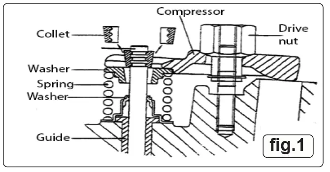 SEALEY VS150 CVH Valve Spring Compressor - Ford FIG (1)