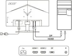 Connecting Monitor to Computer