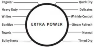 Select Cycle and Settings
