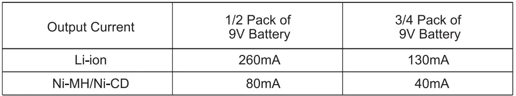 EBL 6F22 9V Battery Charger-3