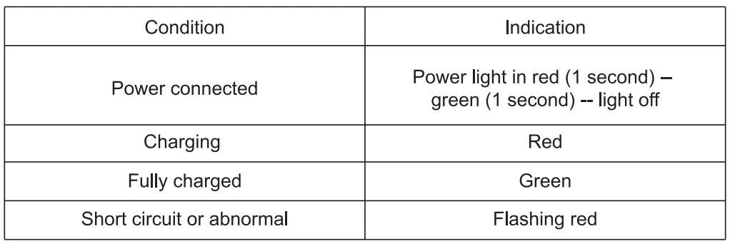 EBL 6F22 9V Battery Charger-4