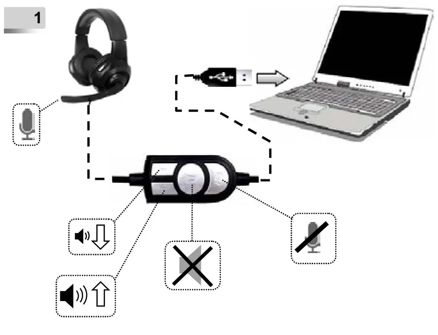 gembird GHS-U-5.1-01 Surround USB Headset- Fig