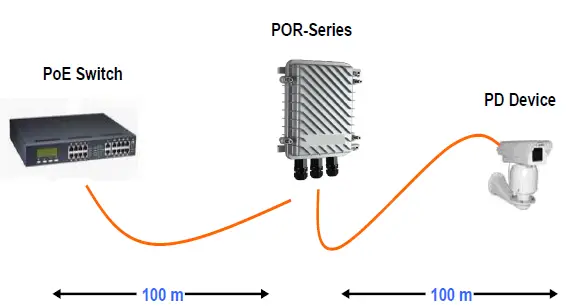 LevelOne-Outdoor-PoE-Repeater-Cascadable-FIG-1