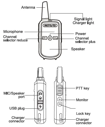 Retevis-RT15-Two-way-radio-fig-1