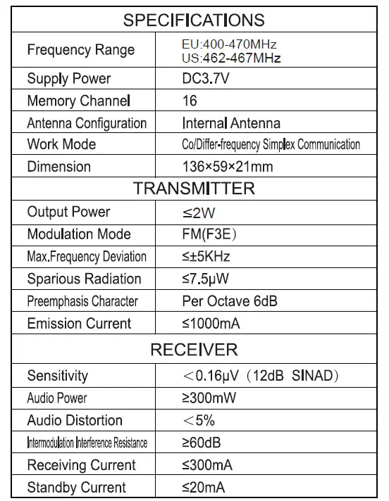 Retevis-RT15-Two-way-radio-fig-5