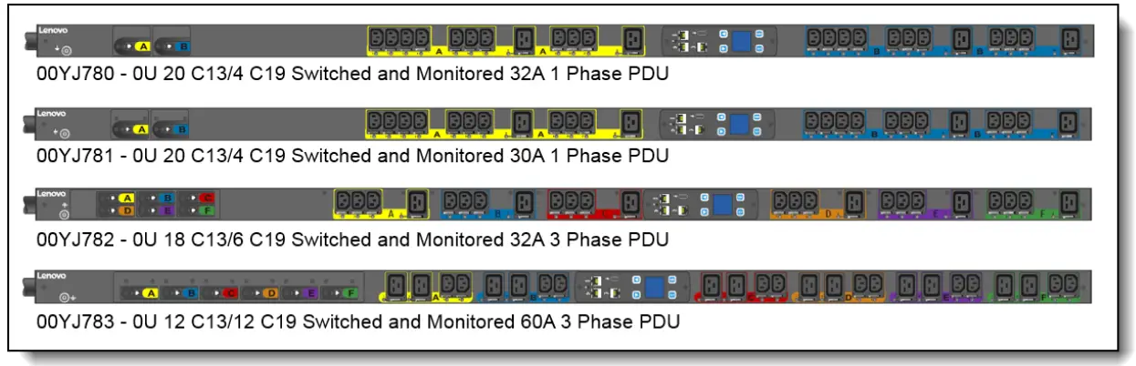 Lenovo 0U Switched and Monitored PDUs