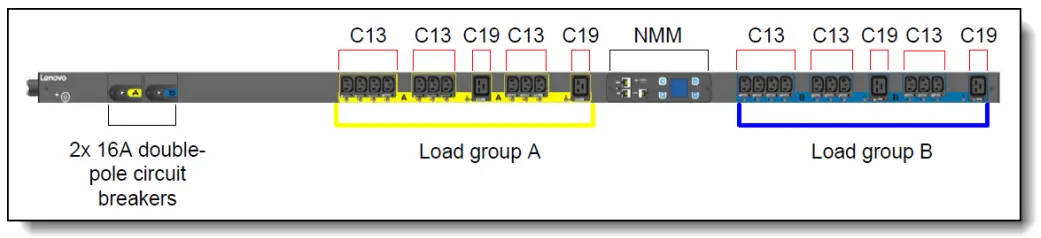 Connectors and load groups