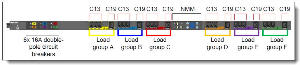 Connectors and load groups