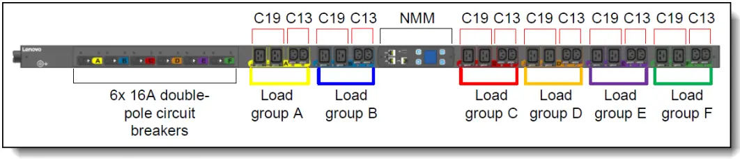 Connectors and load groups