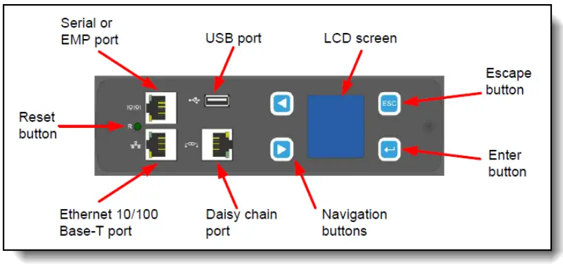 Management interface