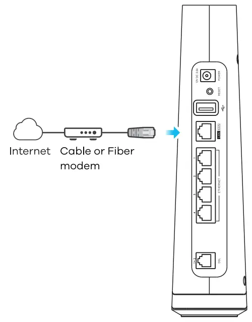 ZYXEL DX4510 B0 AX6000 WiFi6 VDSL2 Bonding Gateway - fig 1