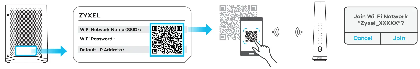 ZYXEL DX4510 B0 AX6000 WiFi6 VDSL2 Bonding Gateway - fig 4