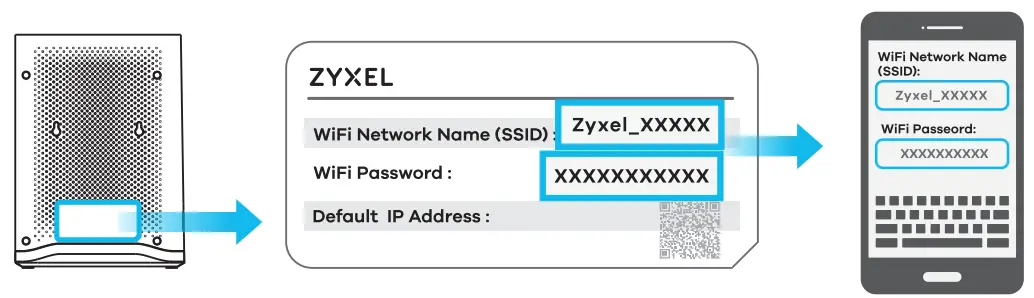 ZYXEL DX4510 B0 AX6000 WiFi6 VDSL2 Bonding Gateway - fig 5
