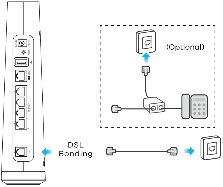 ZYXEL DX4510 B0 AX6000 WiFi6 VDSL2 Bonding Gateway - fig
